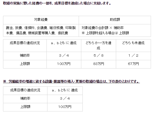 助成金